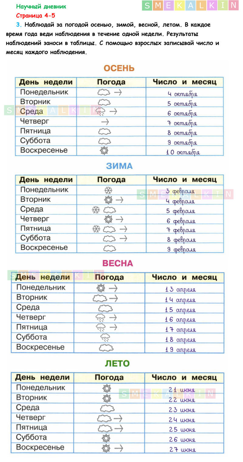 Научный дневник 2 класс