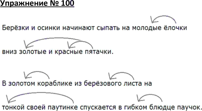 Запишите словосочетания и составьте их схемы прибыть под вечер спуститься под гору