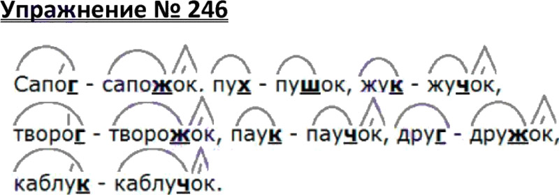Дополни приведенную ниже схему подбери по одному слову образованному от слова корня груз ответы