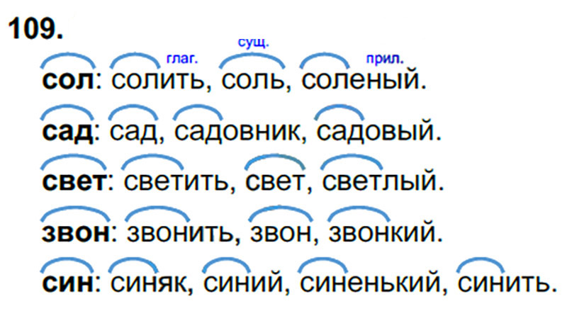 Русский язык 3 класс стр 62. Русский язык 3 класс 1 часть стр 62. Русский язык 3 класс упражнение 109. Русский язык 3 класс часть 1 упражнение 109. Русский язык 3 класс 1 часть страница 62 упражнение 109.