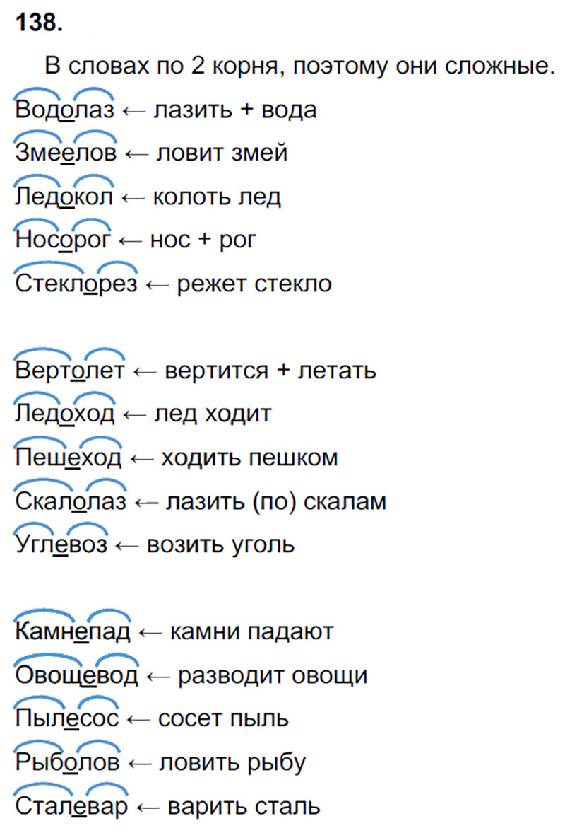 Базар слов карта слов
