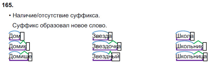 Ответы к 165 упражнению учебника по русскому языку В.П. Канакина, В.Г. Горецкий за 3 класс 1 часть