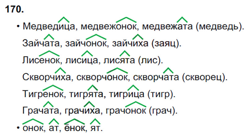 Упражнение 170 3 класс. Суффикс 3 класс Канакина. Русский язык 3 класс страница 92 упражнение 170.