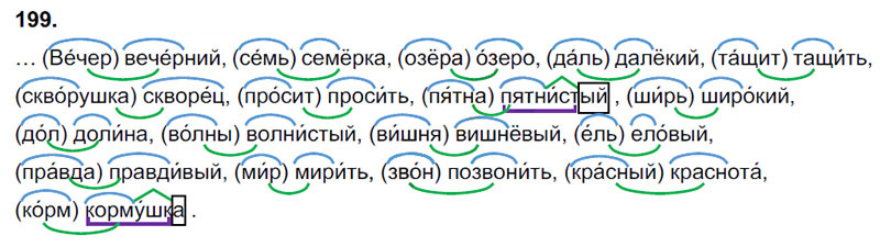 Ответы к 199 упражнению учебника по русскому языку В.П. Канакина, В.Г. Горецкий за 3 класс 1 часть