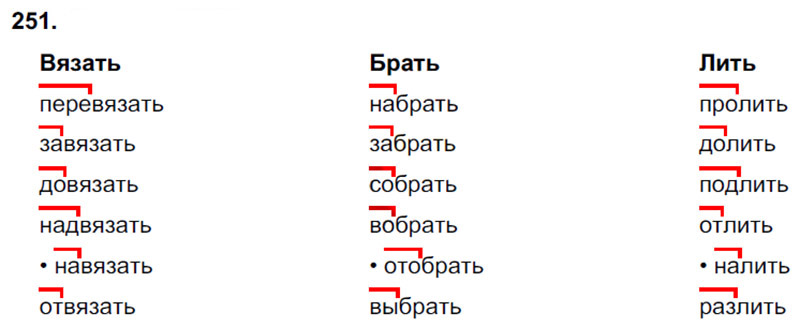 Ответы к 251 упражнению учебника по русскому языку В.П. Канакина, В.Г. Горецкий за 3 класс 1 часть