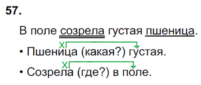 Ответы к 57 упражнению учебника по русскому языку В.П. Канакина, В.Г. Горецкий за 3 класс 1 часть