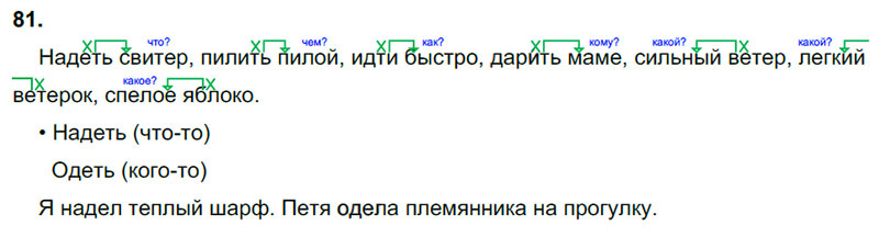 Ответы к 81 упражнению учебника по русскому языку В.П. Канакина, В.Г. Горецкий за 3 класс 1 часть
