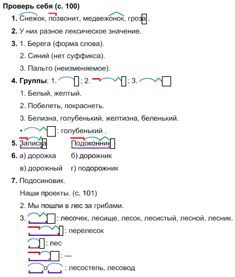 Анализ слова дорога