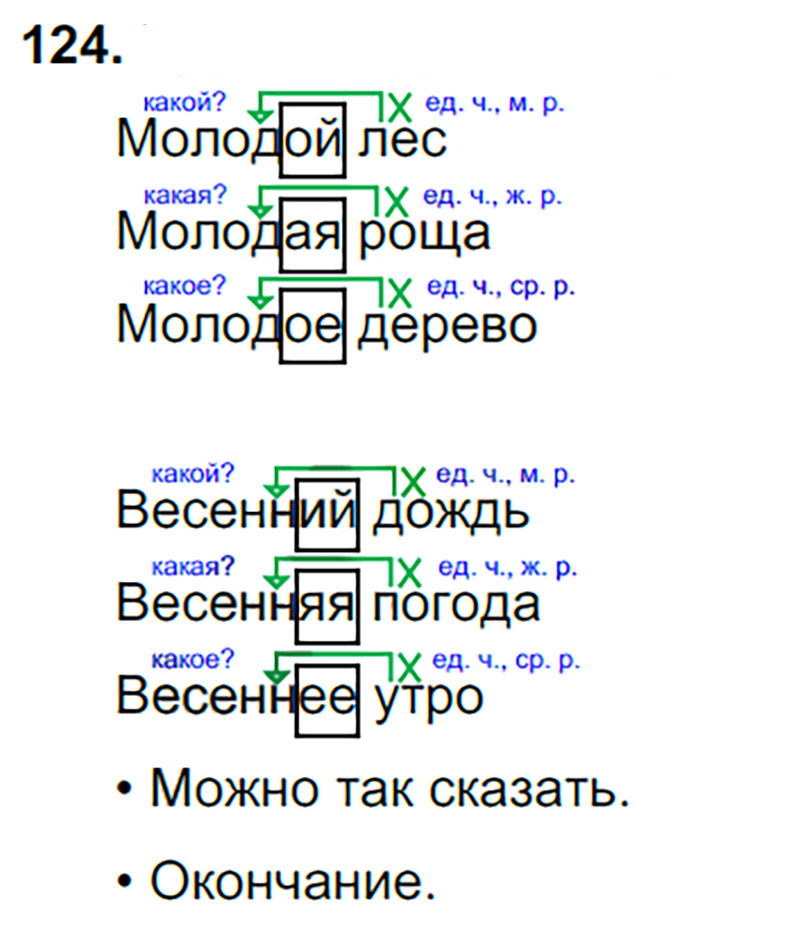Ответы к 124 упражнению учебника по русскому языку В.П. Канакина, В.Г. Горецкий за 3 класс 2 часть