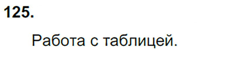 Ответы к 125 упражнению учебника по русскому языку В.П. Канакина, В.Г. Горецкий за 3 класс 2 часть