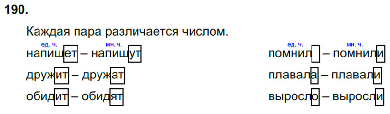 Ответы к 190 упражнению учебника по русскому языку В.П. Канакина, В.Г. Горецкий за 3 класс 2 часть