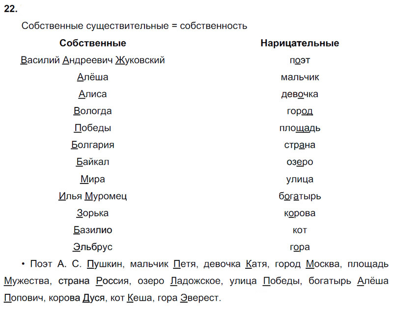 Ответы к 22 упражнению учебника по русскому языку В.П. Канакина, В.Г. Горецкий за 3 класс 2 часть
