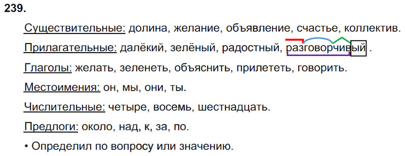 Ответы к 239 упражнению учебника по русскому языку В.П. Канакина, В.Г. Горецкий за 3 класс 2 часть