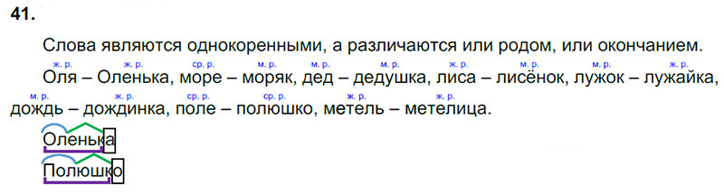 Ответы к 41 упражнению учебника по русскому языку В.П. Канакина, В.Г. Горецкий за 3 класс 2 часть
