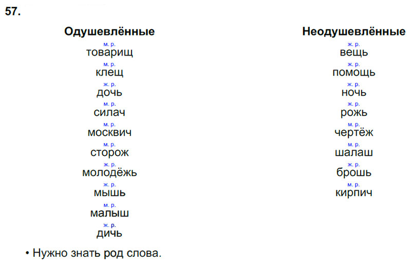 Ответы к 57 упражнению учебника по русскому языку В.П. Канакина, В.Г. Горецкий за 3 класс 2 часть