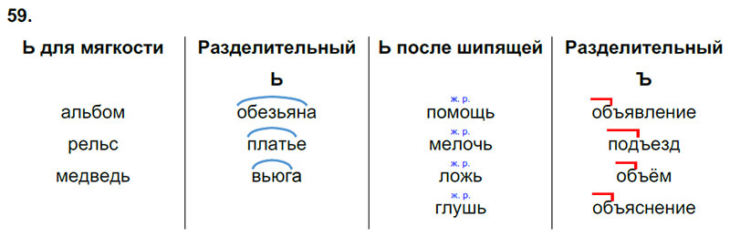 Ответы к 59 упражнению учебника по русскому языку В.П. Канакина, В.Г. Горецкий за 3 класс 2 часть
