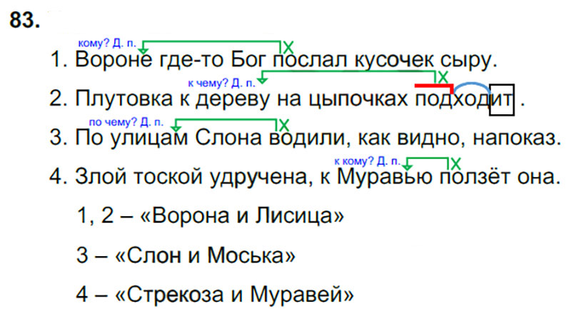 Ответы к 83 упражнению учебника по русскому языку В.П. Канакина, В.Г. Горецкий за 3 класс 2 часть