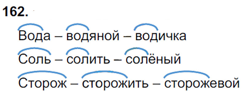 Ответы к 162 упражнению учебника по русскому языку Л.Ф. Климанова, Т.В. Бабушкина за 3 класс 1 часть