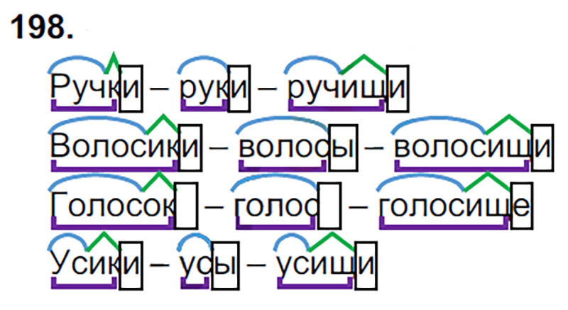 Ответы к 198 упражнению учебника по русскому языку Л.Ф. Климанова, Т.В. Бабушкина за 3 класс 1 часть
