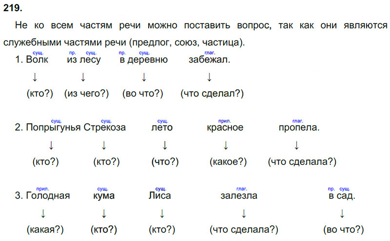 Ответы к 219 упражнению учебника по русскому языку Л.Ф. Климанова, Т.В. Бабушкина за 3 класс 1 часть