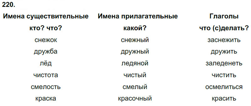 Ответы к 220 упражнению учебника по русскому языку Л.Ф. Климанова, Т.В. Бабушкина за 3 класс 1 часть