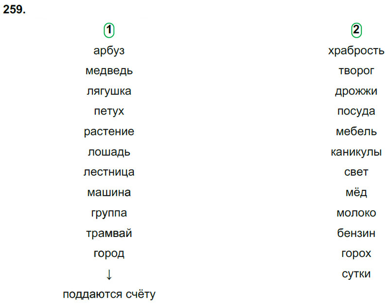 Ответы к 259 упражнению учебника по русскому языку Л.Ф. Климанова, Т.В. Бабушкина за 3 класс 1 часть