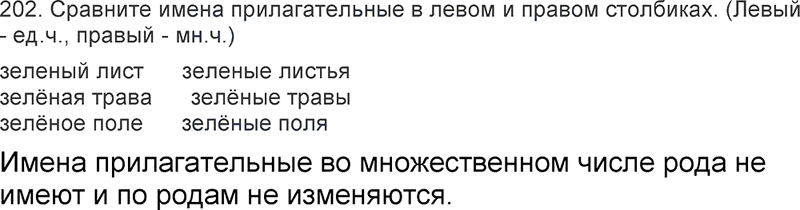 Ответы к 202 упражнению учебника по русскому языку Л.Ф. Климанова, Т.В. Бабушкина за 3 класс 2 часть