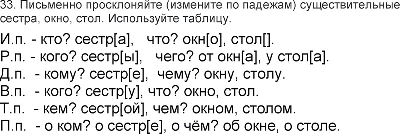Ответы к 33 упражнению учебника по русскому языку Л.Ф. Климанова, Т.В. Бабушкина за 3 класс 2 часть