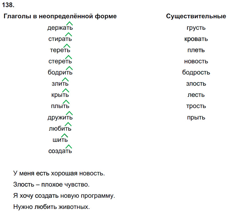 Ответы к 138 упражнению учебника по русскому языку Л.Ф. Климанова, Т.В. Бабушкина за 3 класс 2 часть