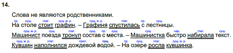 Ответы к 14 упражнению учебника по русскому языку Л.Ф. Климанова, Т.В. Бабушкина за 3 класс 2 часть