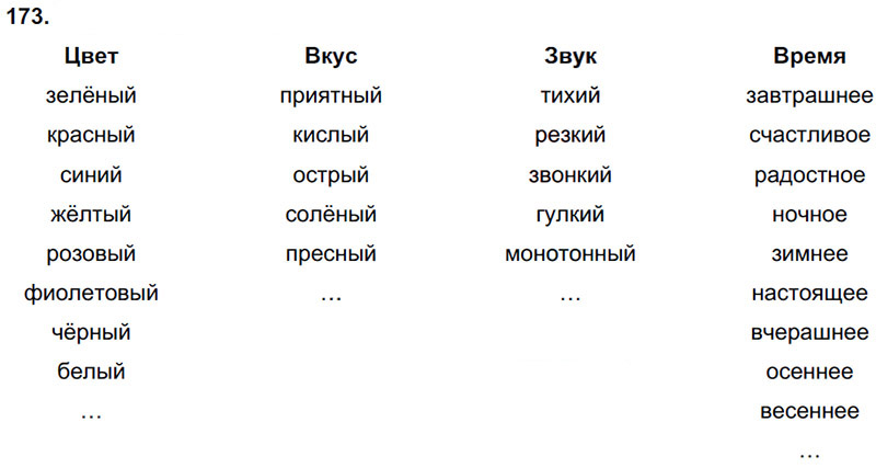 Ответы к 173 упражнению учебника по русскому языку Л.Ф. Климанова, Т.В. Бабушкина за 3 класс 2 часть