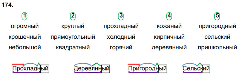 Ответы к 174 упражнению учебника по русскому языку Л.Ф. Климанова, Т.В. Бабушкина за 3 класс 2 часть