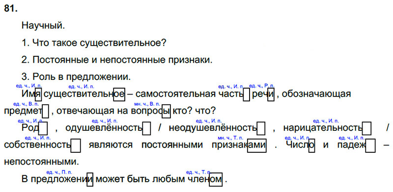 Ответы к 81 упражнению учебника по русскому языку Л.Ф. Климанова, Т.В. Бабушкина за 3 класс 2 часть