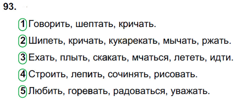 Ответы к 93 упражнению учебника по русскому языку Л.Ф. Климанова, Т.В. Бабушкина за 3 класс 2 часть