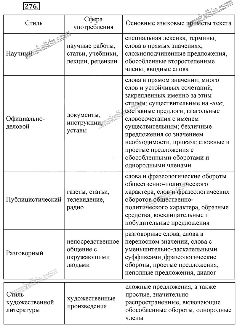 ГДЗ к 276 упражнению учебника по русскому языку С.Г. Бархударов, С.Е. Крючков, Л.Ю. Максимов за 9 класс