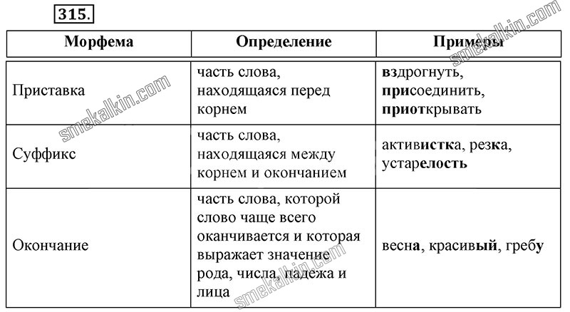 ГДЗ к 315 упражнению учебника по русскому языку С.Г. Бархударов, С.Е. Крючков, Л.Ю. Максимов за 9 класс