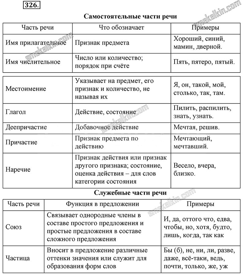 ГДЗ к 326 упражнению учебника по русскому языку С.Г. Бархударов, С.Е. Крючков, Л.Ю. Максимов за 9 класс
