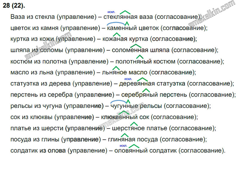 ГДЗ к 22 упражнению учебника по русскому языку С.Г. Бархударов, С.Е. Крючков, Л.Ю. Максимов за 9 класс