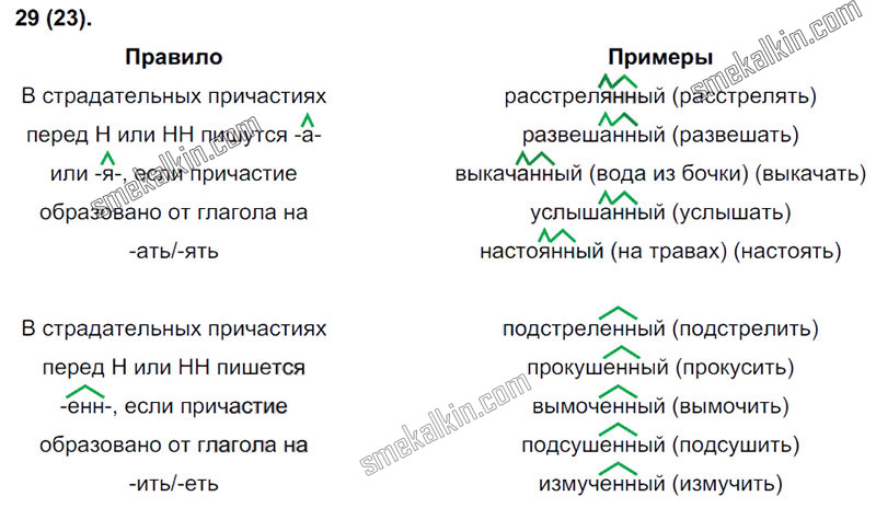 ГДЗ к 23 упражнению учебника по русскому языку С.Г. Бархударов, С.Е. Крючков, Л.Ю. Максимов за 9 класс