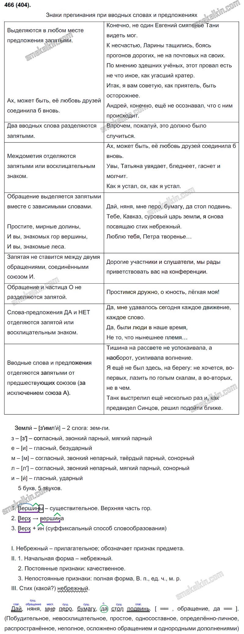 ГДЗ к 404 упражнению учебника по русскому языку С.Г. Бархударов, С.Е. Крючков, Л.Ю. Максимов за 9 класс