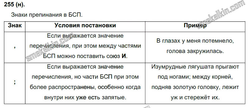 ГДЗ к 255 упражнению учебника по русскому языку С.Г. Бархударов, С.Е. Крючков, Л.Ю. Максимов за 9 класс