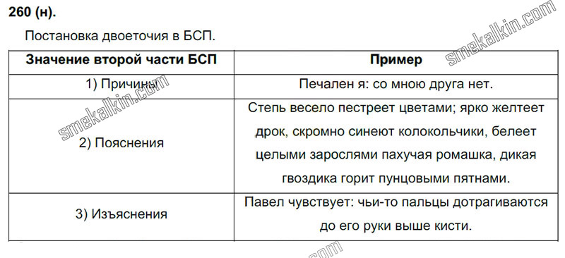 ГДЗ к 260 упражнению учебника по русскому языку С.Г. Бархударов, С.Е. Крючков, Л.Ю. Максимов за 9 класс
