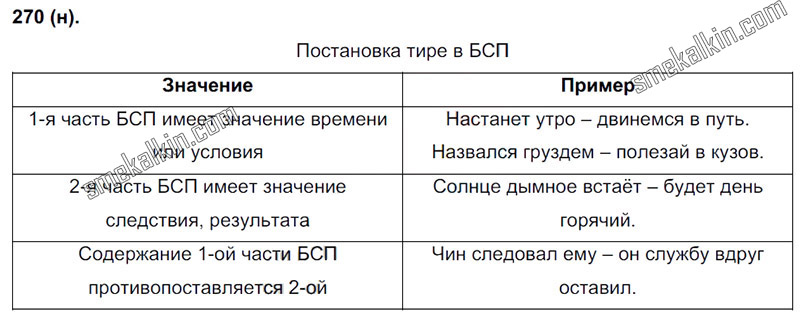 ГДЗ к 270 упражнению учебника по русскому языку С.Г. Бархударов, С.Е. Крючков, Л.Ю. Максимов за 9 класс