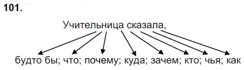 Ответы к 101 упражнению учебника по русскому языку М.М. Разумовская за 9 класс