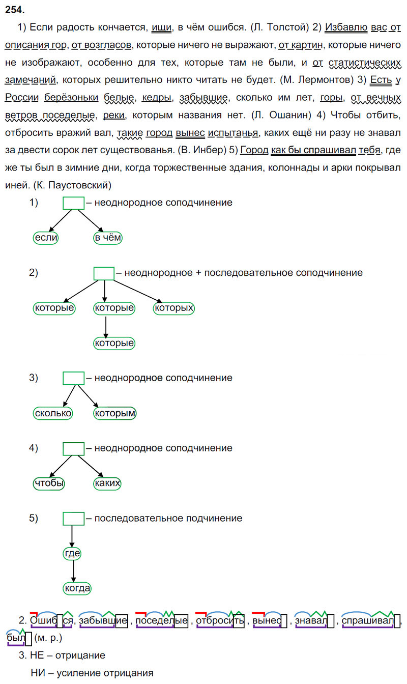 Ответы к 254 упражнению учебника по русскому языку М.М. Разумовская за 9 класс