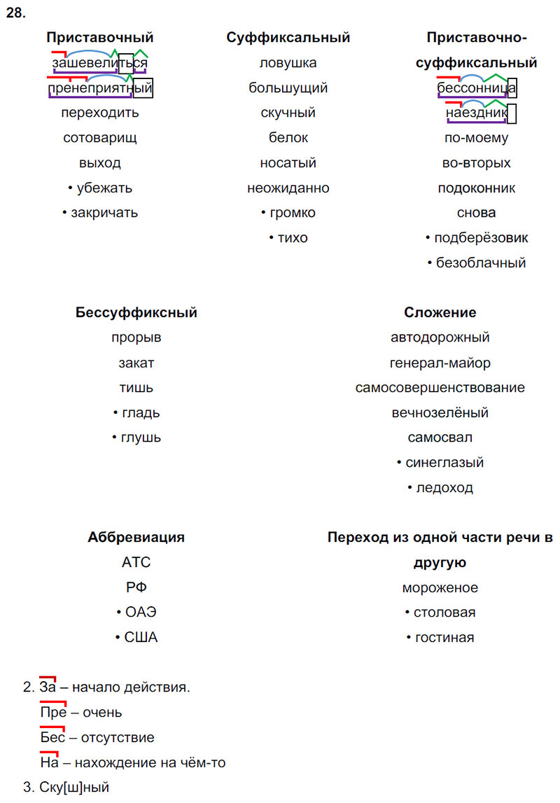 Ответы к 28 упражнению учебника по русскому языку М.М. Разумовская за 9 класс