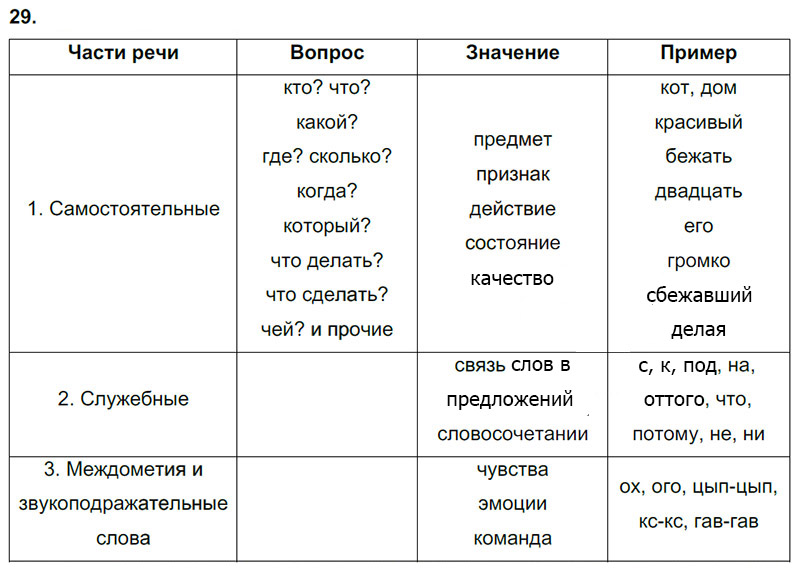 Ответы к 29 упражнению учебника по русскому языку М.М. Разумовская за 9 класс