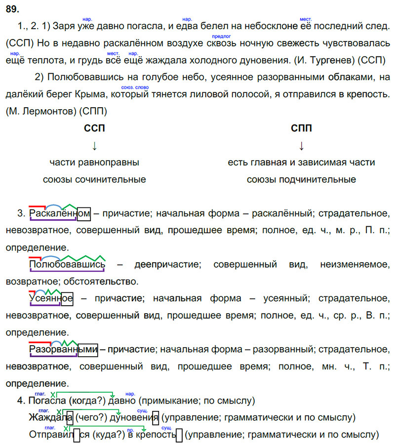 Ответы к 89 упражнению учебника по русскому языку М.М. Разумовская за 9 класс