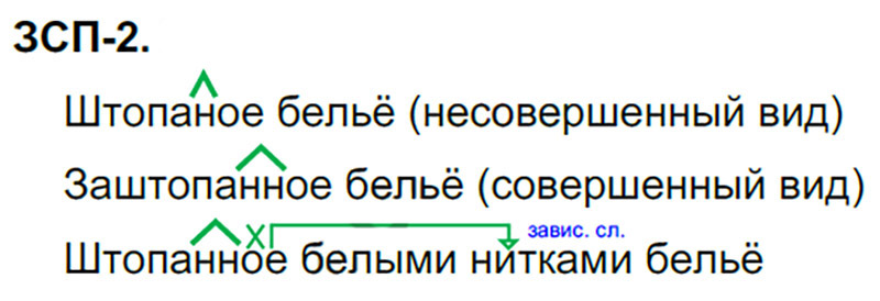 Ответы к ЗСП-2 учебника по русскому языку М.М. Разумовская за 9 класс