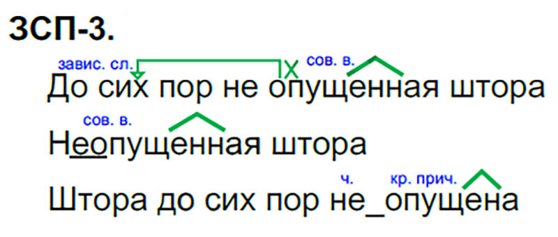 Ответы к ЗСП-3 учебника по русскому языку М.М. Разумовская за 9 класс